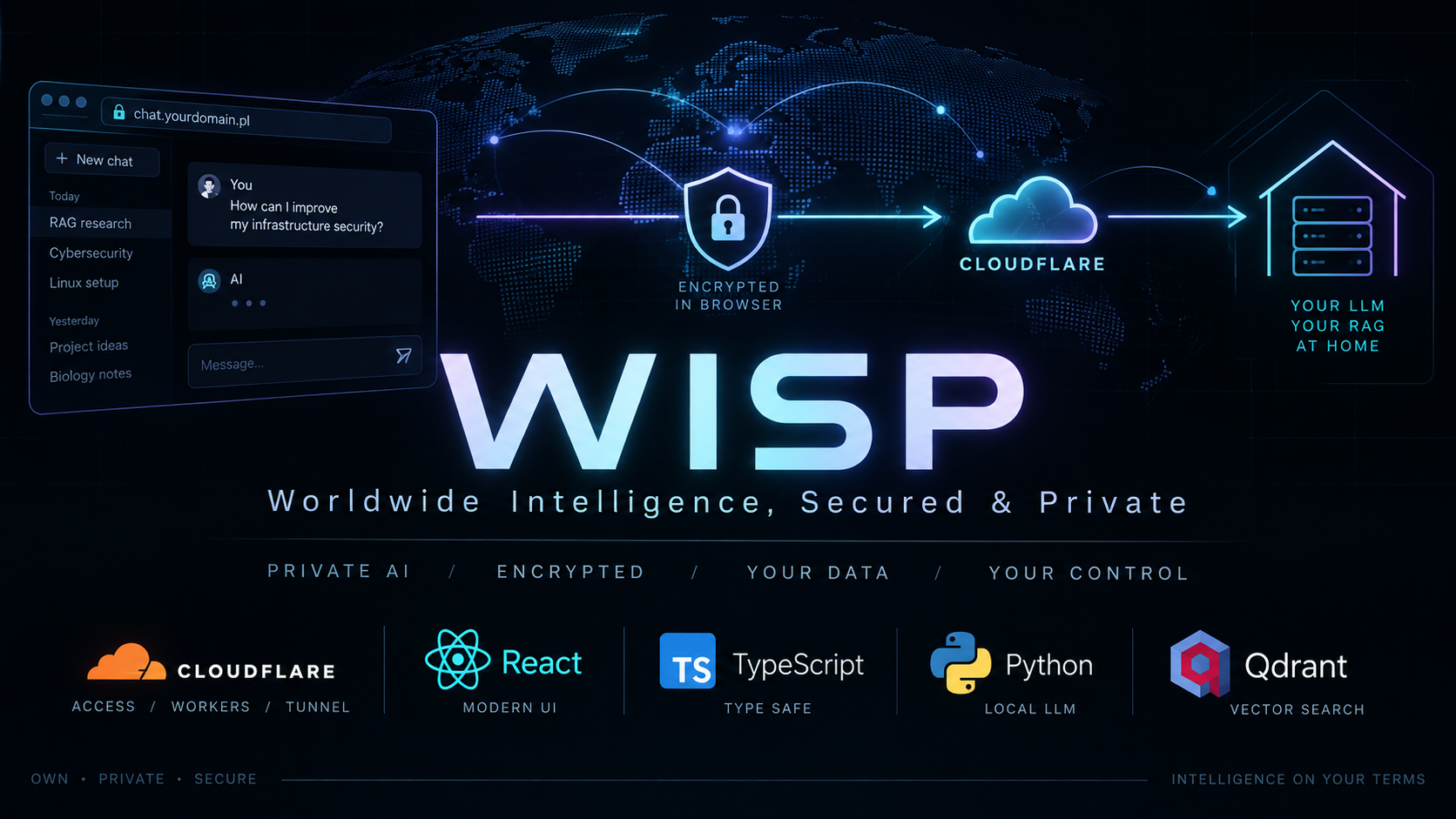 Stos technologiczny WISP: Cloudflare, React, TypeScript, Python i Qdrant